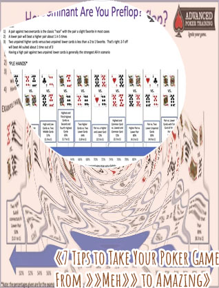 Poker game strategy